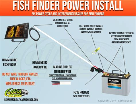 fishfinder wiring diagram 